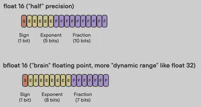 Speeding Up LLM Inference | Hongchao's Homepage